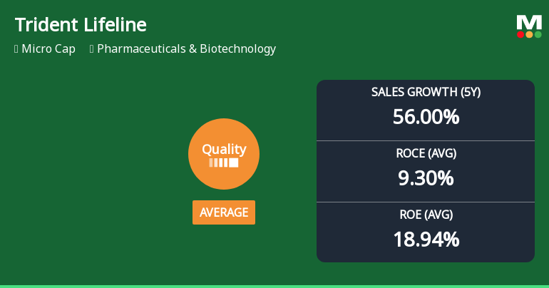 Trident Lifeline Ltd Downgraded to Sell as Quality Metrics Weaken
