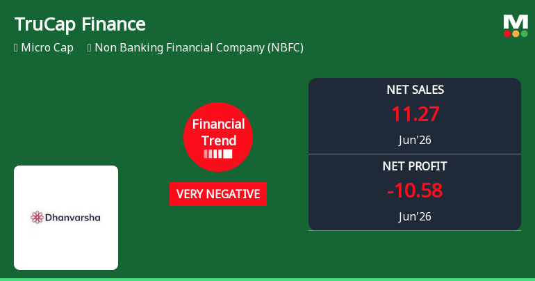 TruCap Finance Ltd Reports Worsening Quarterly Performance Amid Financial Struggles