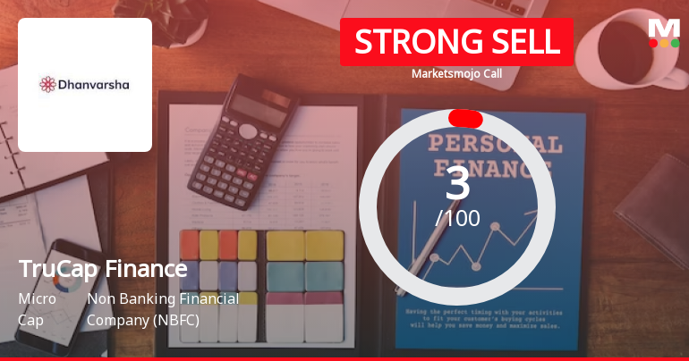 TruCap Finance Ltd is Rated Strong Sell