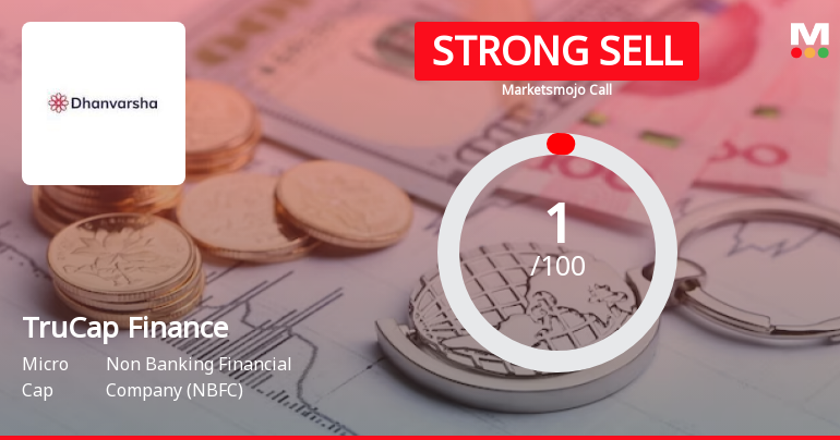 TruCap Finance Ltd is Rated Strong Sell
