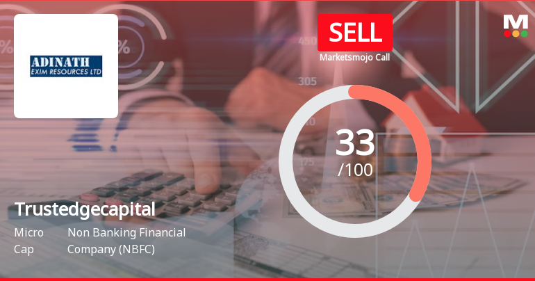 Trustedge Capital Ltd is Rated Sell