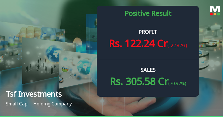 TSF Investments Q1 FY27: Profit Declines 22.82% Despite Revenue Surge