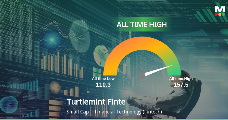 Turtlemint Fintech Solutions Hits All-Time High of Rs 158 as Momentum Builds Across Timeframes