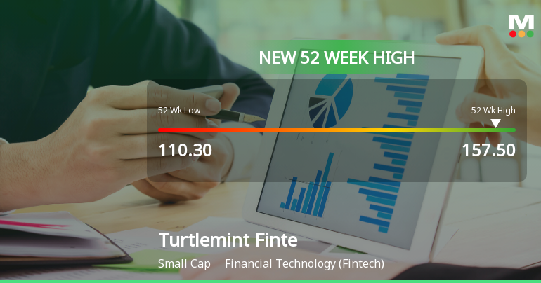 Broad-Based Technical Strength Lifts Turtlemint Fintech Solutions to 52-Week High of Rs 158.4
