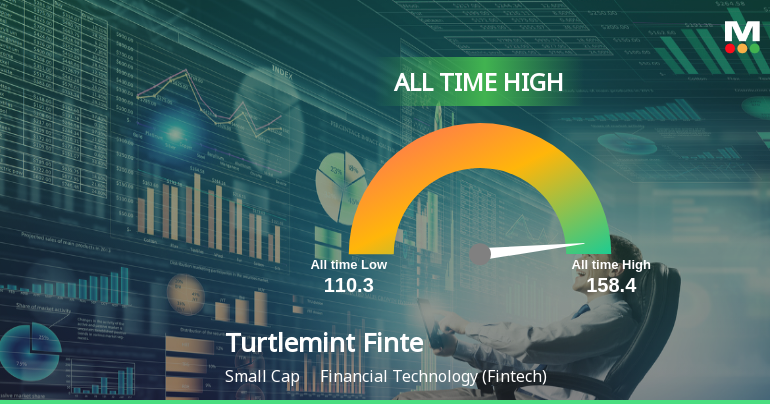 Turtlemint Fintech Solutions Ltd Hits All-Time High of Rs 159.35 as Momentum Builds Across Timeframes