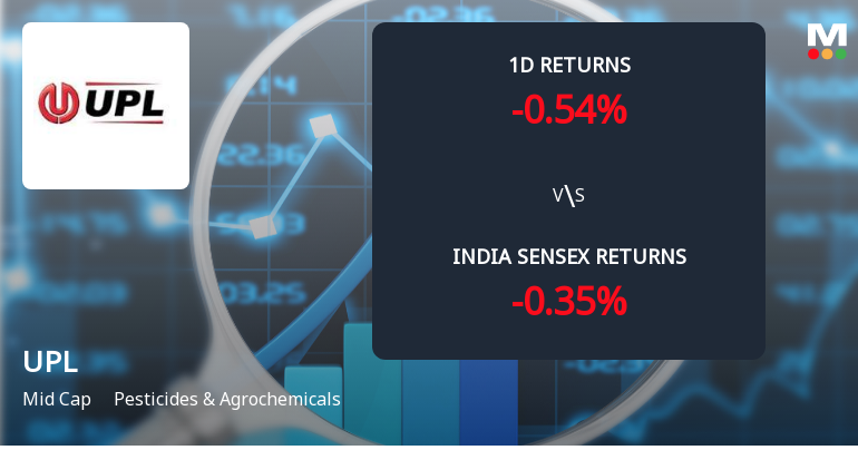 UPL Ltd. Sees Sharp Open Interest Surge Amidst Mixed Market Signals