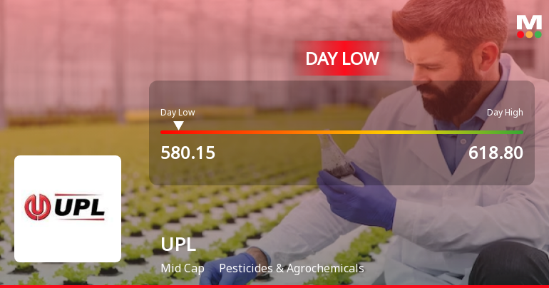 UPL Ltd. Hits Intraday Low Amidst Price Pressure on 4 August 2026