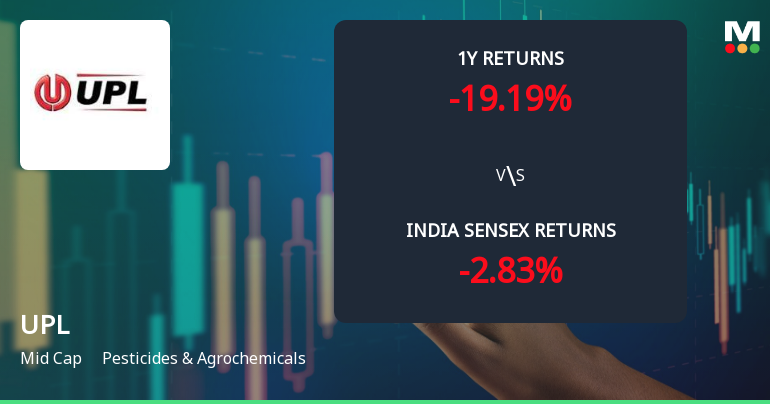 UPL Ltd. Faces Intensified Downtrend Amid Technical Momentum Shift