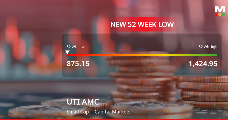 Markets Rally, But UTI Asset Management Company Ltd Sinks to 52-Week Low in Stock-Specific Sell-Off