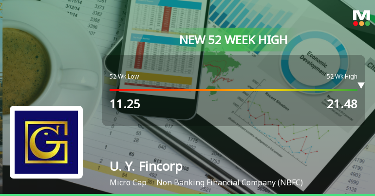 Broad-Based Technical Strength Lifts U. Y. Fincorp Ltd to 52-Week High of Rs 21.48