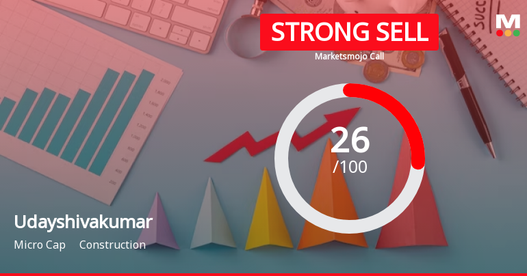 Udayshivakumar Infra Ltd is Rated Strong Sell