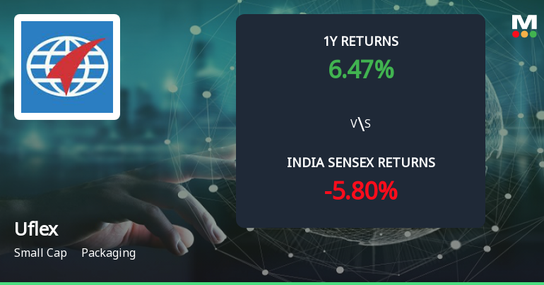 Golden Cross Forms in Uflex Ltd — Mixed Technical Signals and Strong Recent Momentum