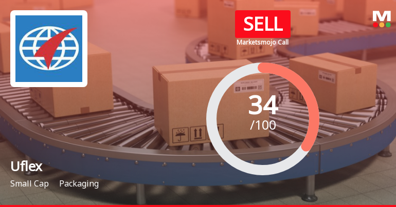 Uflex Ltd is Rated Sell by MarketsMOJO