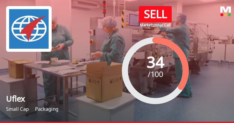 Uflex Ltd is Rated Sell by MarketsMOJO