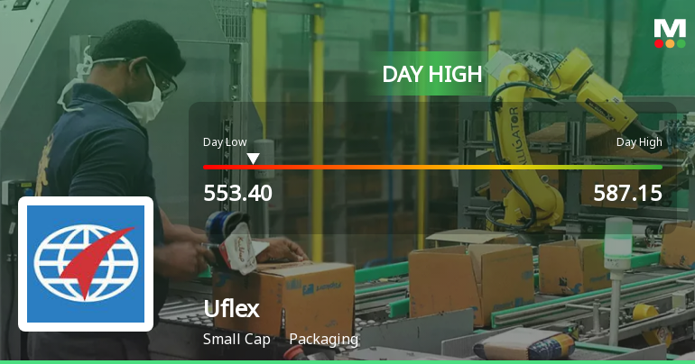 Uflex Ltd Surges 14.86% to Day's High of Rs 587.15 — Outperforms Sector by 12.72 Percentage Points