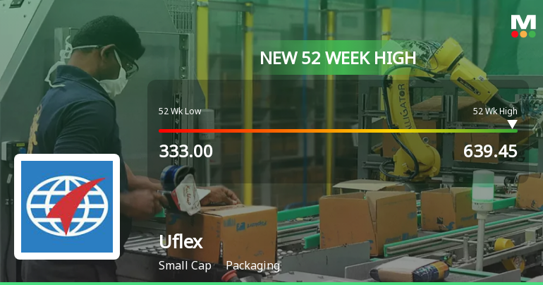 Broad-Based Technical Strength Lifts Uflex Ltd to 52-Week High of Rs 639.45
