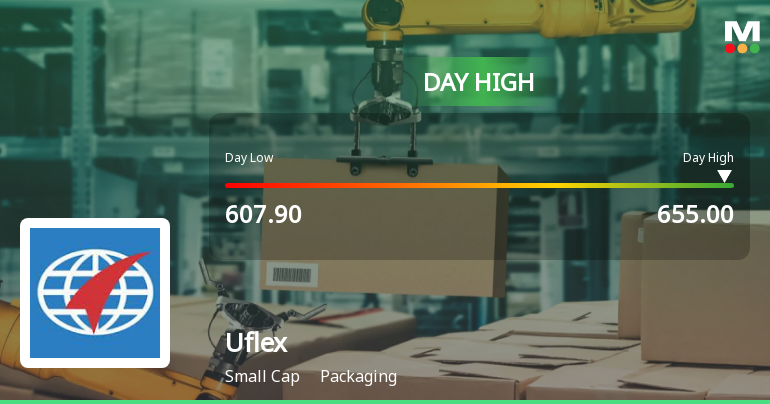 Uflex Ltd Surges 8.01% to Day's High of Rs 650.4 — Outperforms Sector by 7.39 Percentage Points