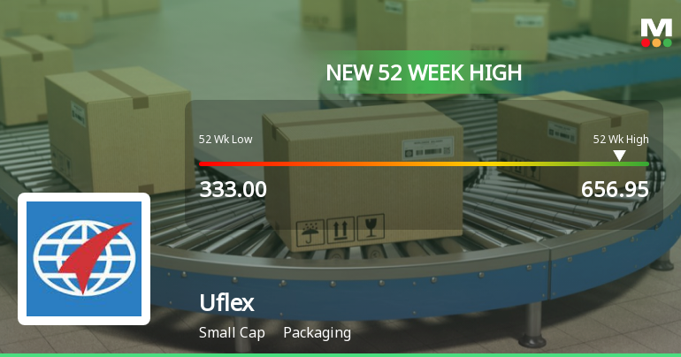 Broad-Based Technical Strength Lifts Uflex Ltd to 52-Week High of Rs 656.95