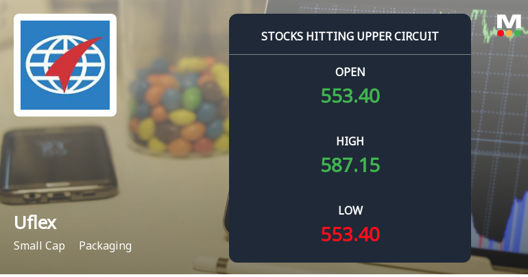 Uflex Ltd Locks at Upper Circuit With 20% Gain — Buyers Queue, Sellers Absent