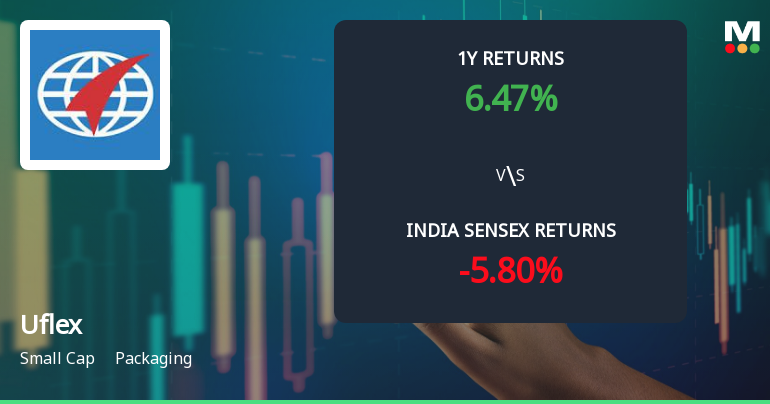 Uflex Ltd Technical Momentum Shifts Signal Bullish Outlook Amid Packaging Sector Resilience