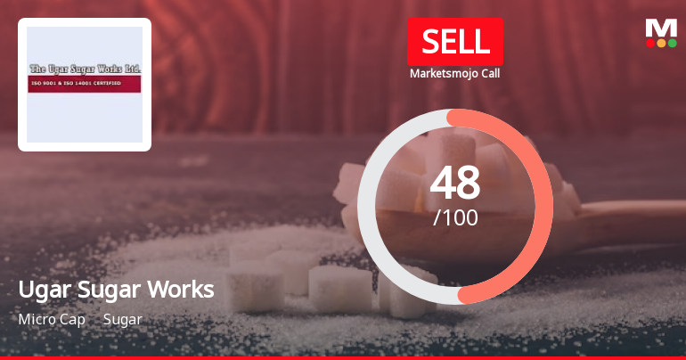 Ugar Sugar Works Ltd. is Rated Sell