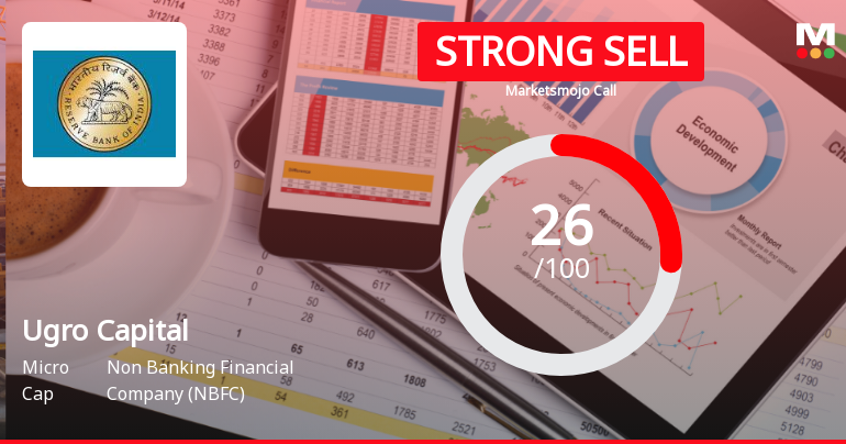 Ugro Capital Ltd Downgraded to Strong Sell Amid Weak Financials and Bearish Technicals