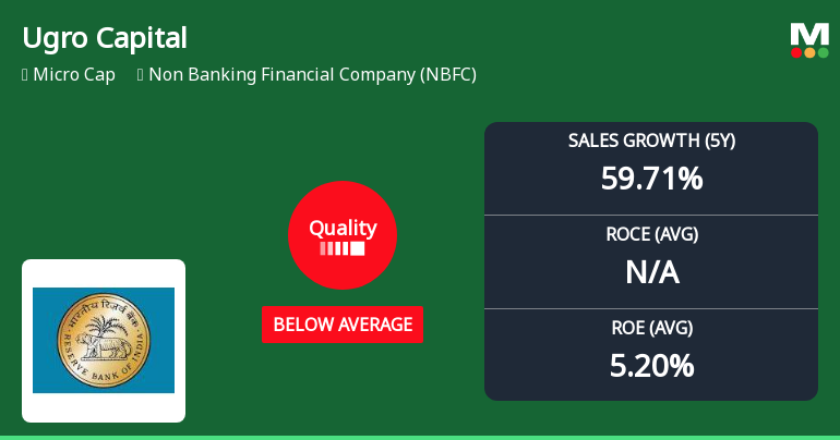 Ugro Capital Ltd Quality Grade Downgrade Highlights Fundamental Challenges