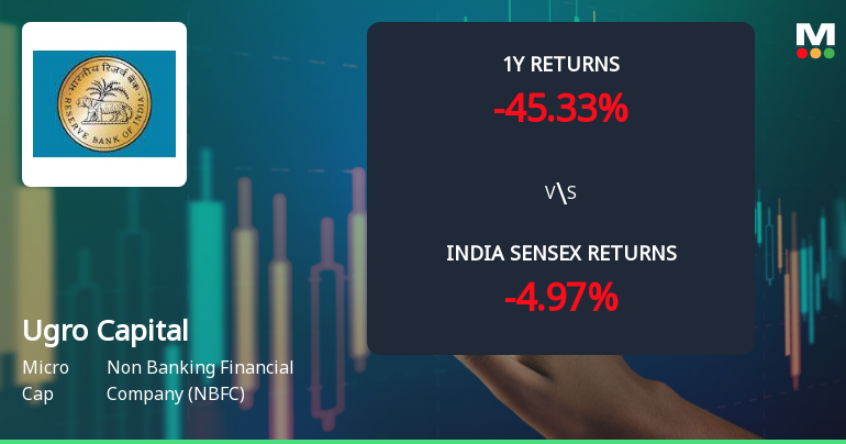 Ugro Capital Ltd Faces Intensified Bearish Momentum Amid Technical Downgrade