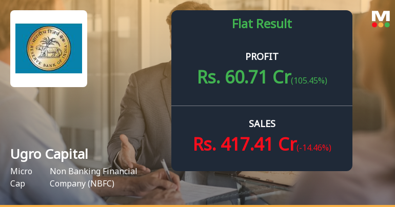 Ugro Capital Q1 FY27: Profit Surge Masks Deeper Revenue Concerns
