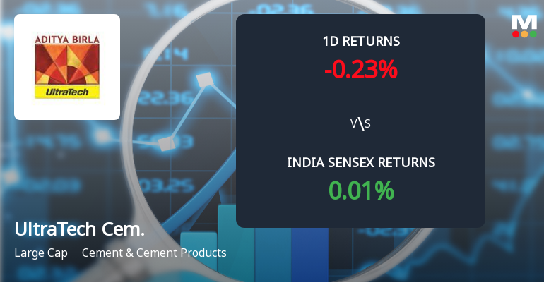 UltraTech Cement Sees Significant Open Interest Surge Amid Mixed Market Signals