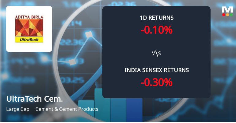 UltraTech Cement Sees Sharp Open Interest Surge Amid Mixed Market Signals