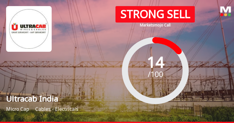 Ultracab (India) Ltd is Rated Strong Sell