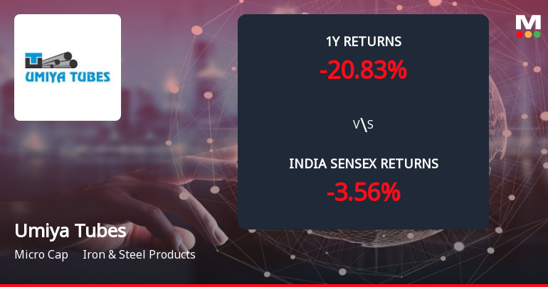 Umiya Tubes Ltd Forms Death Cross, Signalling Potential Bearish Trend