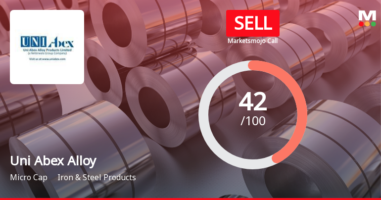 Uni Abex Alloy Products Ltd Downgraded to Sell Amid Financial and Technical Setbacks