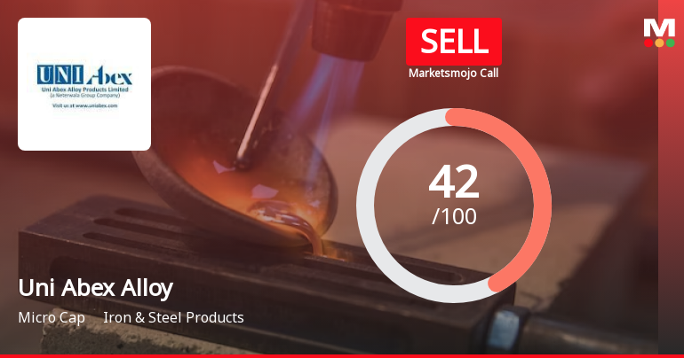 Uni Abex Alloy Products Ltd is Rated Sell