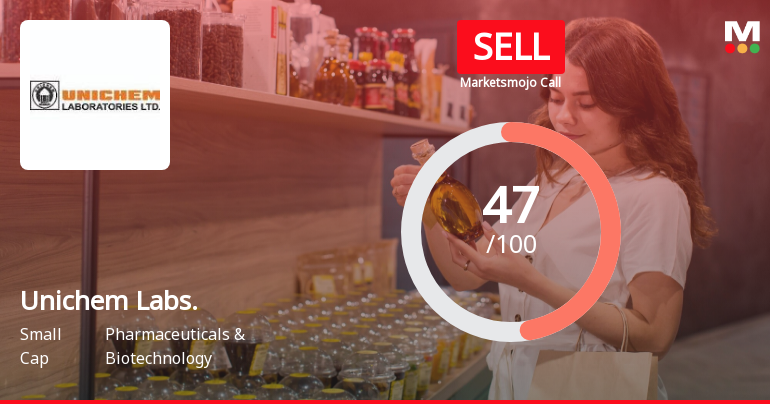 Unichem Laboratories Ltd is Rated Sell