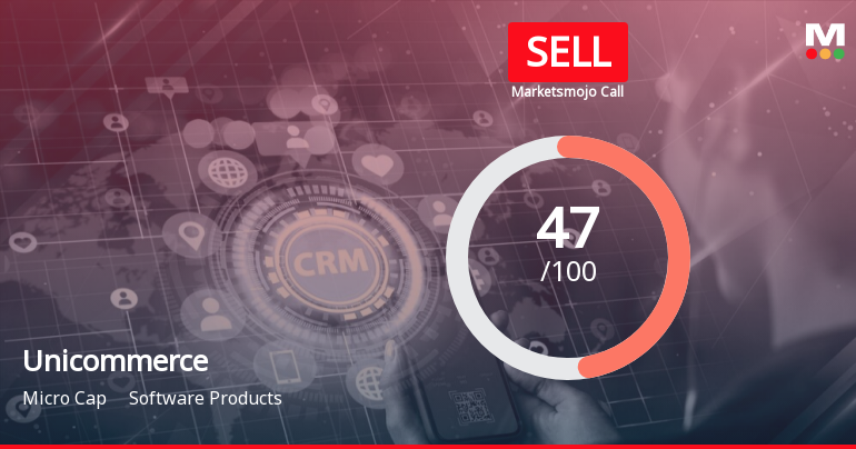 Unicommerce eSolutions Ltd is Rated Sell