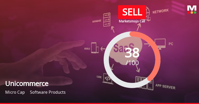 Unicommerce eSolutions Ltd is Rated Sell