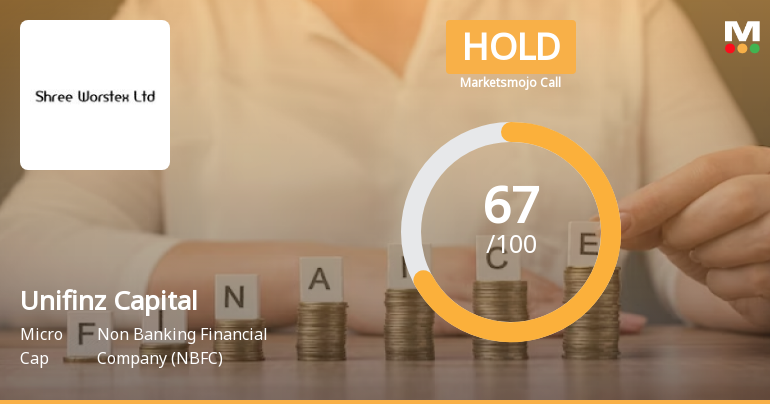 Unifinz Capital India Ltd is Rated Hold