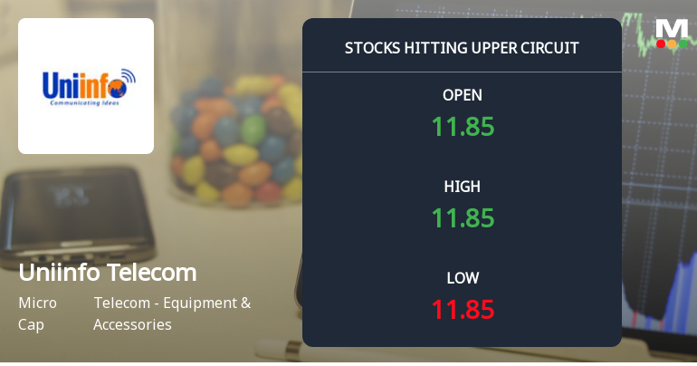 Uniinfo Telecom Services Ltd Locks at Upper Circuit With 4.96% Gain — Buyers Queue, Sellers Absent