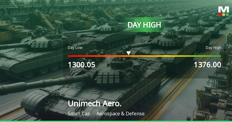 Unimech Aerospace and Manufacturing Ltd Surges 7.18% to Day's High of Rs 1370 — Outperforms Sector by 7.81 Percentage Points