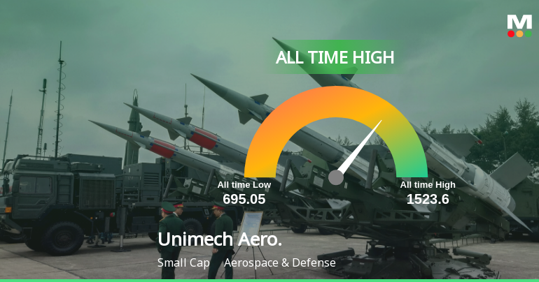 Unimech Aerospace and Manufacturing Ltd Hits All-Time High of Rs 1,518.9 as Momentum Builds Across Timeframes