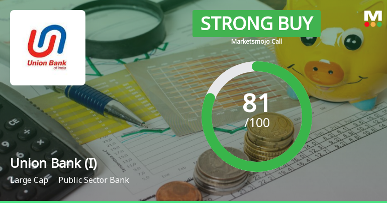 Union Bank of India is Rated Strong Buy