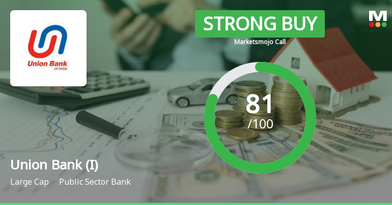 Union Bank of India is Rated Strong Buy
