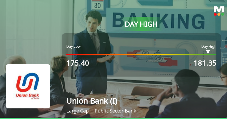 Union Bank of India Rallies 3.46% and Holds Above All Key Moving Averages — Momentum Gains Traction