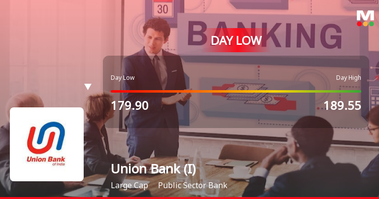 Union Bank of India Hits Intraday Low Amid Price Pressure on 27 Aug 2026