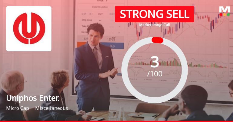 Uniphos Enterprises Ltd is Rated Strong Sell