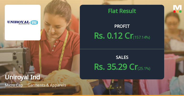 Uniroyal Industries Q1 FY27: Marginal Profit Amid Persistent Margin Pressures