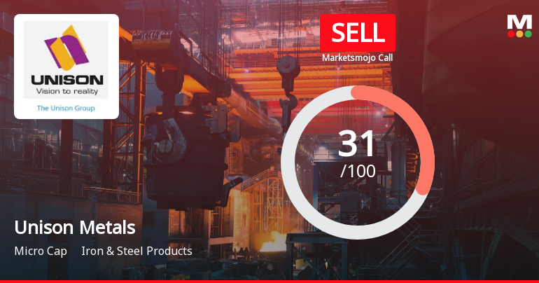 Unison Metals Ltd Upgraded to Sell on Technical Improvement Despite Weak Fundamentals