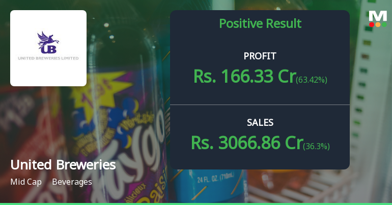 United Breweries Q1 FY27: Kingfisher Brewer Delivers Strong Profit Rebound Despite Margin Pressures